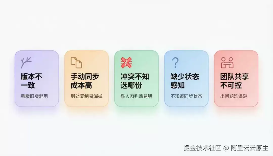 不再手动同步 Prompt 与 Skill：Nacos AI Registry 打造 Agent 时代的代码仓库