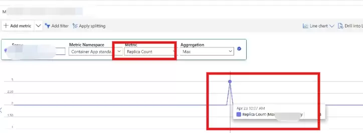 [Azure Container App] Key Vault的Secret修改导致Container App重启:是否有办法规避呢？