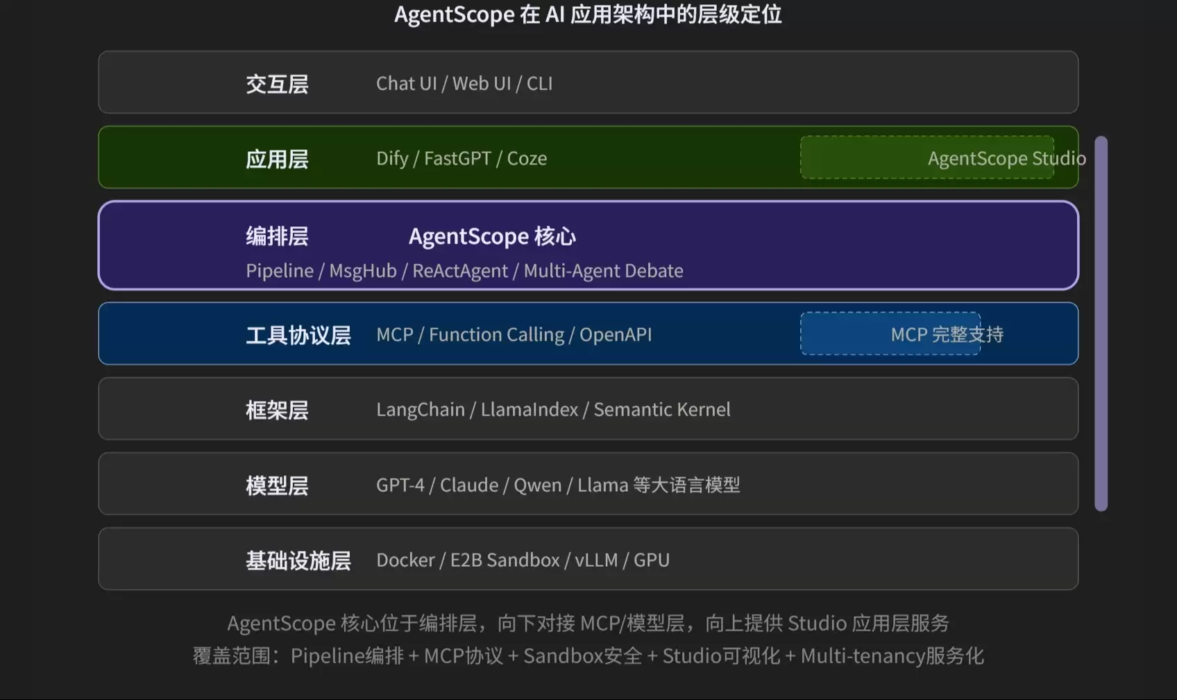 AgentScope 2.0  技术调研及复盘