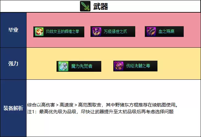 DNF2026夏日版本：男散打毕业武器选择