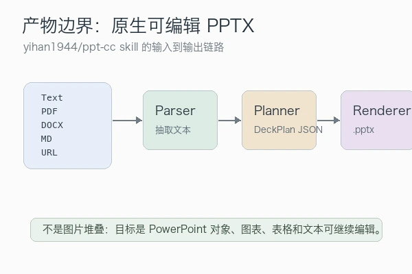 yihan1944/ppt-cc skill 本地安装使用教程(新手)