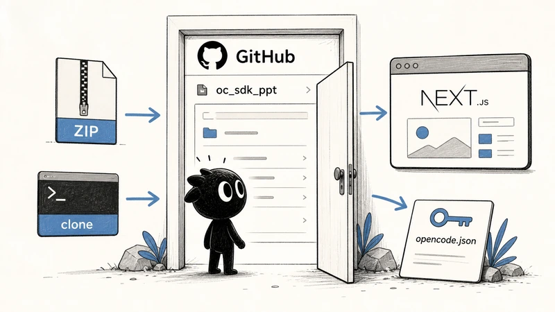 Honghurumeng/oc_sdk_ppt 下载入口在哪？GitHub、ZIP、clone 和首次启动这样走