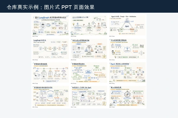 ningzimu/codex-ppt-skill 本地安装：先认清图片式 PPT 边界