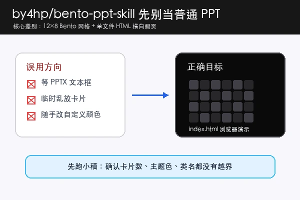 by4hp/bento-ppt-skill 使用教程：Bento 网格小稿与 HTML deck 验证