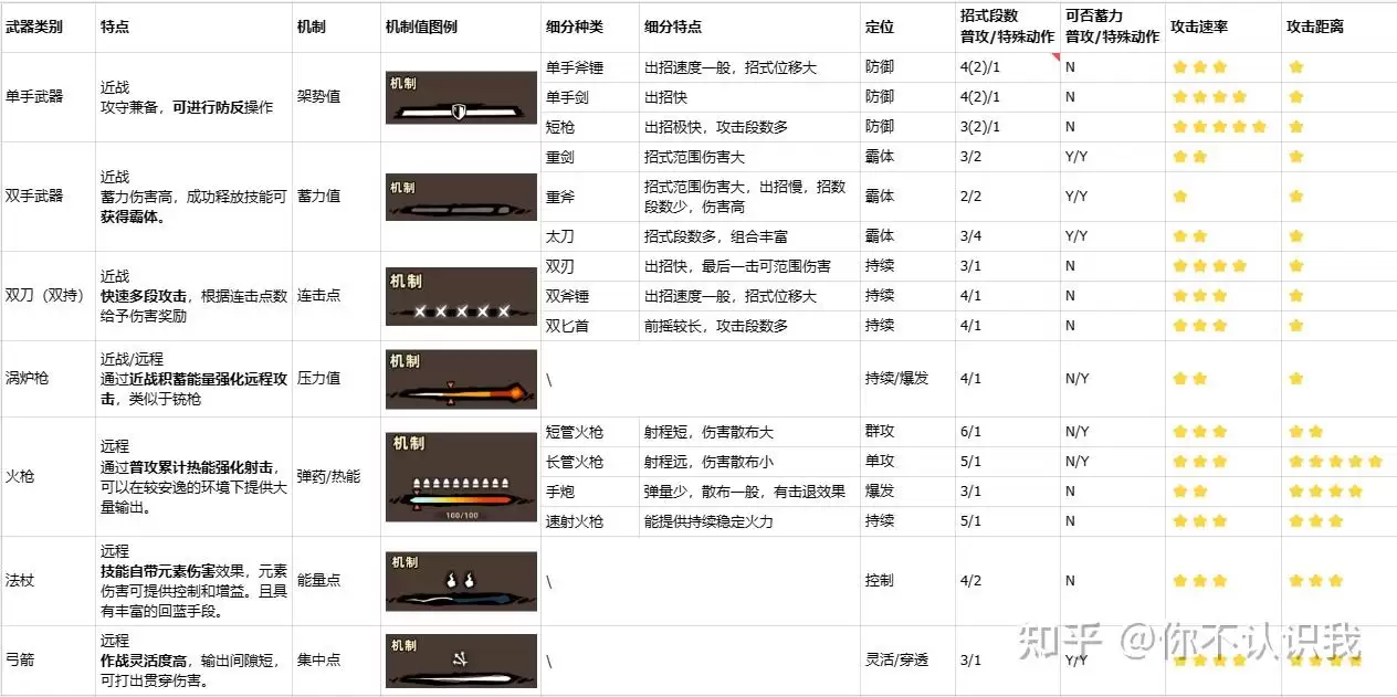 失落城堡2武器怎么学-失落城堡2武器教学指南