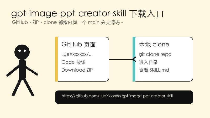 LueXxxxxxx/gpt-image-ppt-creator-skill 教程