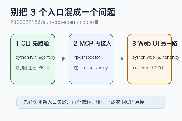 2300032166/auto-ppt-agent-mcp skill 接入 MCP 后怎么试跑才算成功