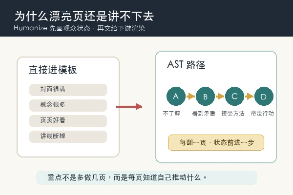 LearnPrompt/humanize-ppt 使用教程：用 AST 改善演讲节奏