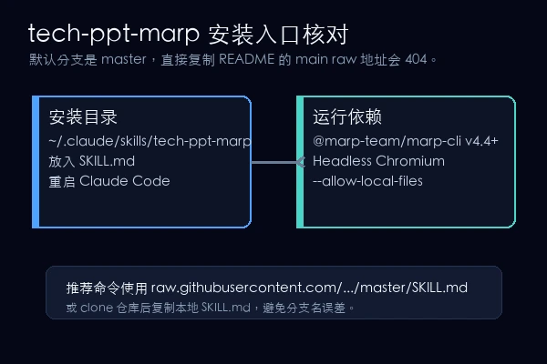 dark4scope/tech-ppt-marp skill 教程