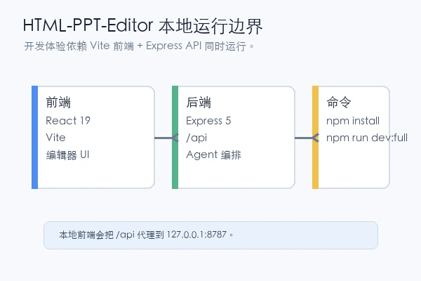 mshen6666/HTML-PPT-Editor 教程