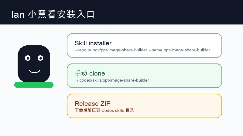 uuoov/ppt-image-share-builder 下载入口：图片页、总览图和 PPTX 承载文件怎么跑通