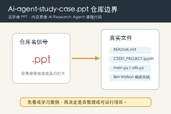 Bhaveshkr1/Ai-agent-study-case.ppt 本地查看教程