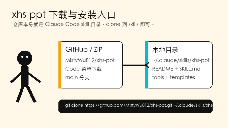 MistyWu812/xhs-ppt 教程