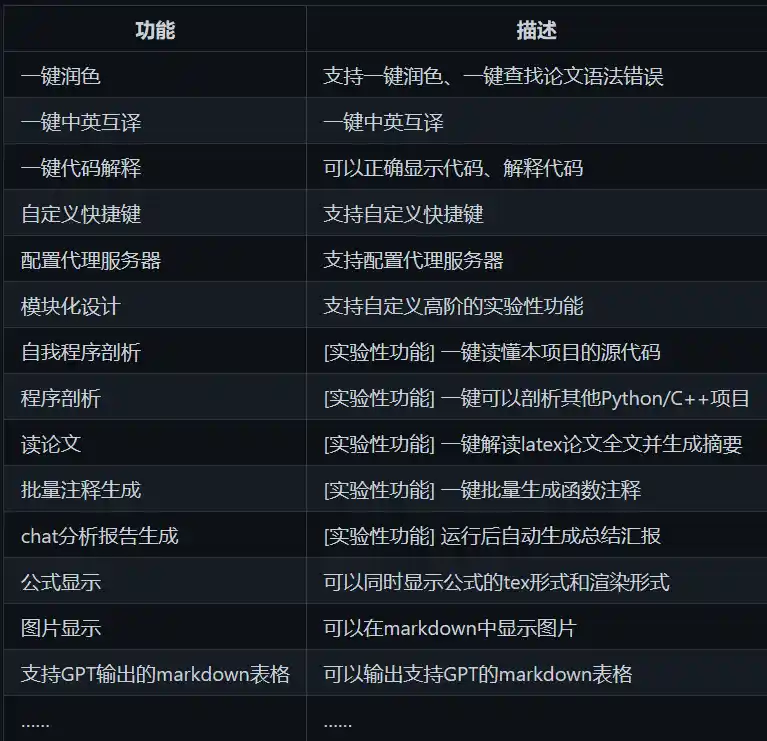 中科院学术专属版 ChatGPT