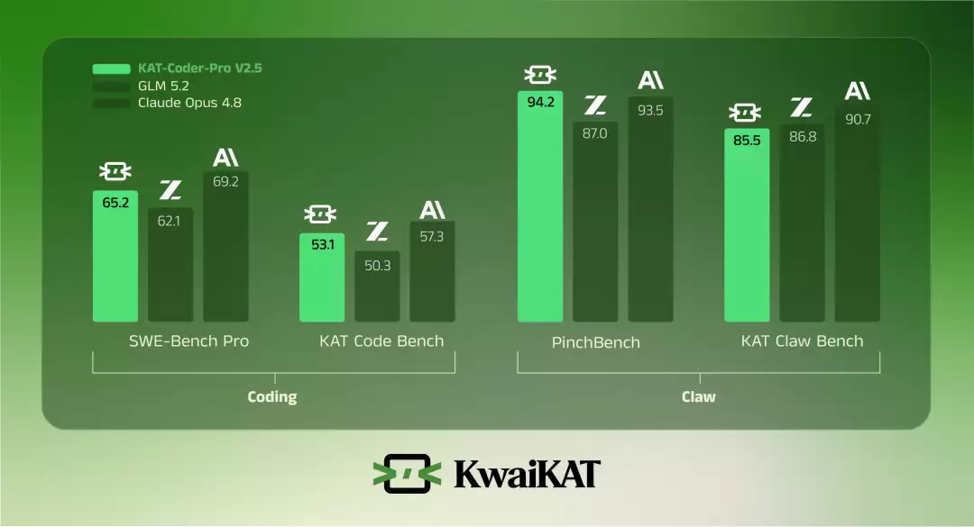 KAT-Coder-V2.5 正式发布：从“写代码”到“做工程”： Agentic 能力全面提升