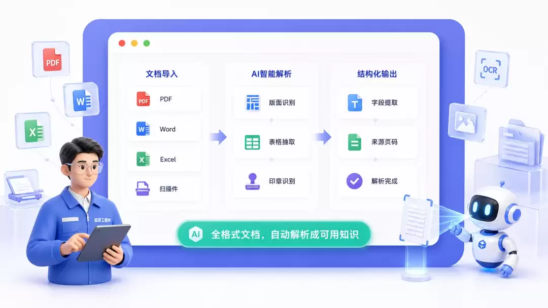 企业AI知识库能做什么？六个已验证的应用场景