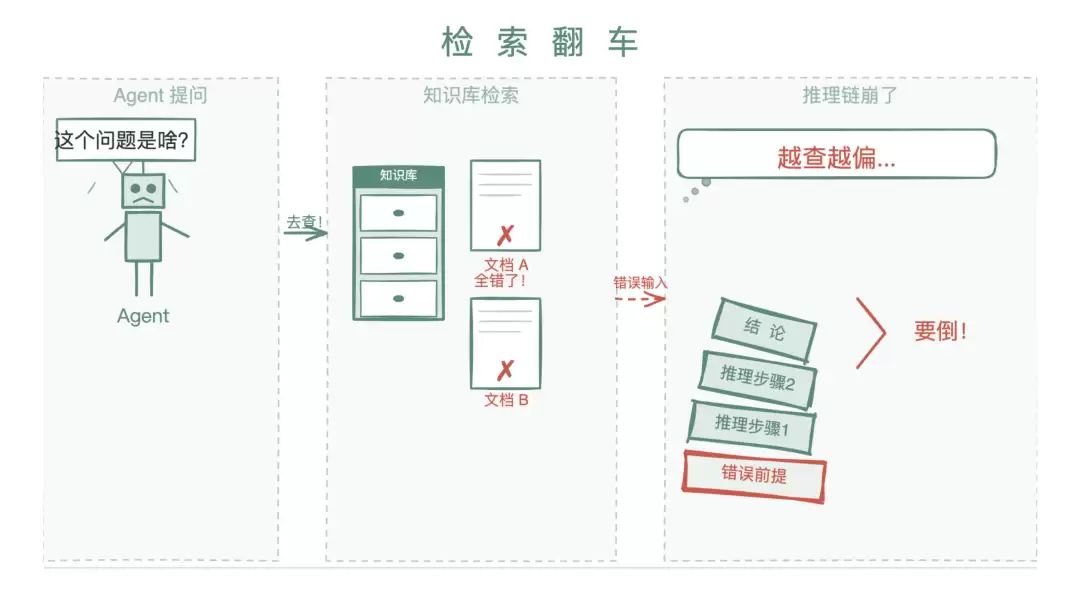当只看脸的 RAG 学会了顺藤摸瓜：