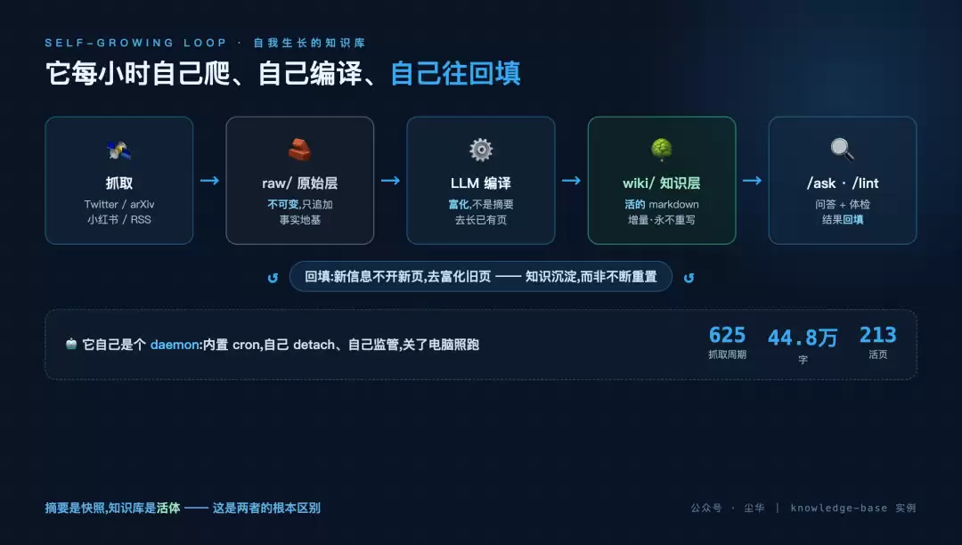 我让 AI 替我养了半年个人知识库:然后 Google 发布了 OKF——把我瞎摸出来的那套:写成了规范