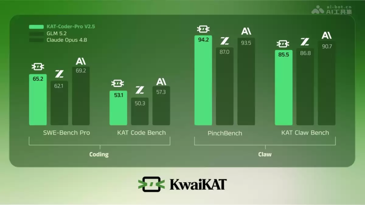 KAT-Coder-Pro V2.5 - 快手推出的 Agentic Coding 模型
