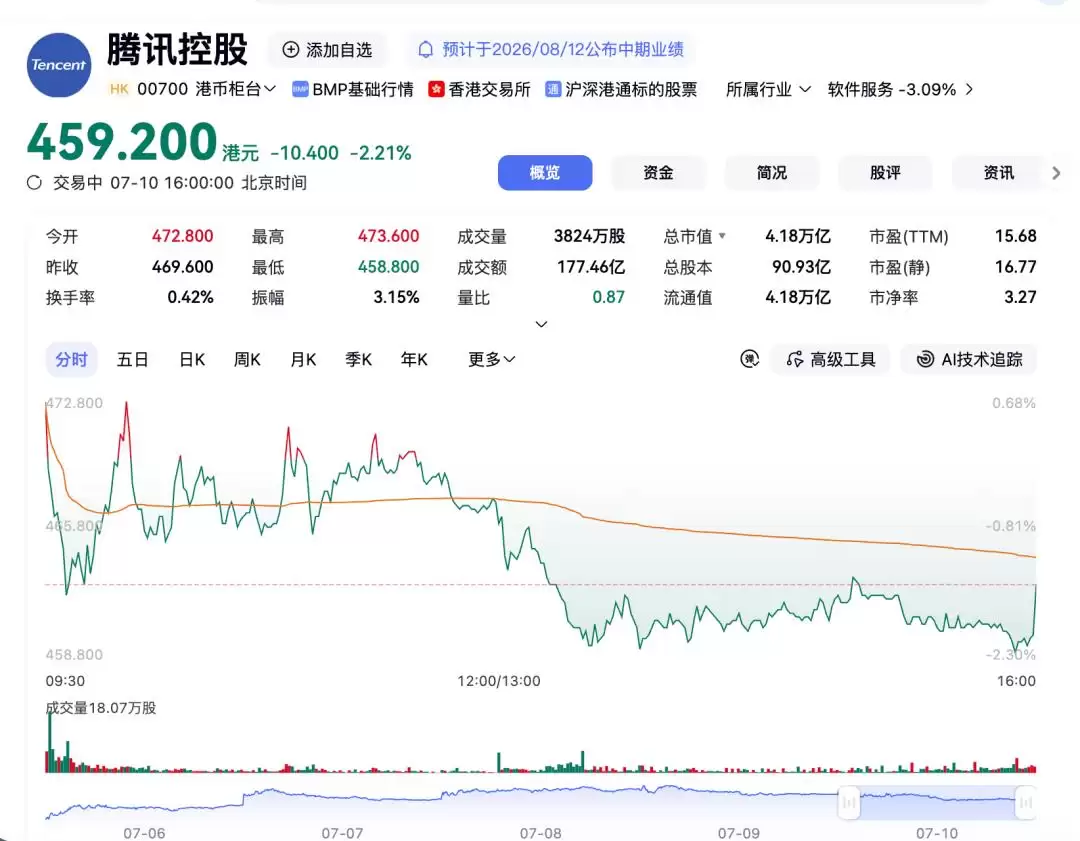 136亿: 曝腾讯牵头赎回Manus