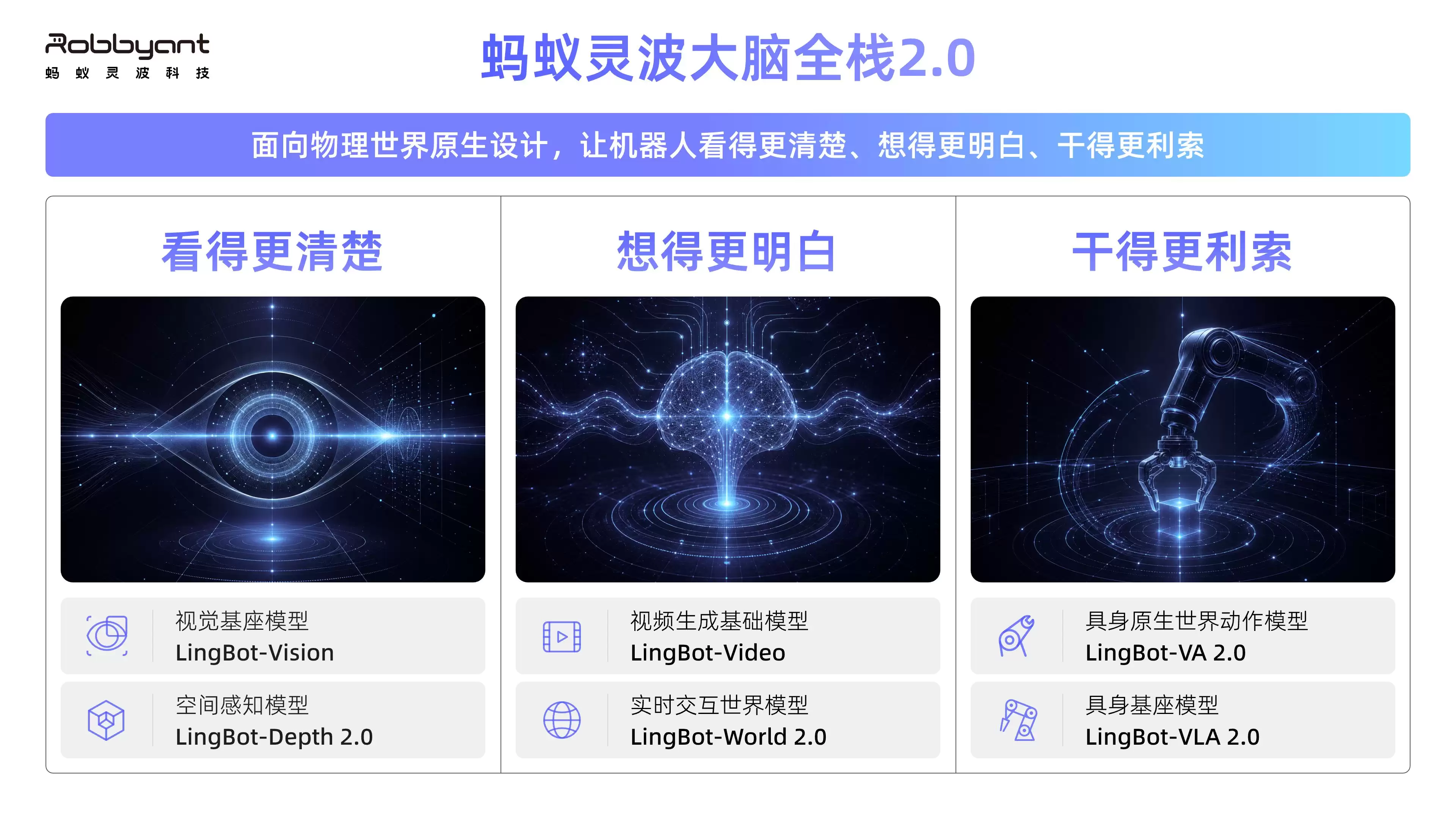 蚂蚁灵波：用具身原生推翻机器人的大模型捷径