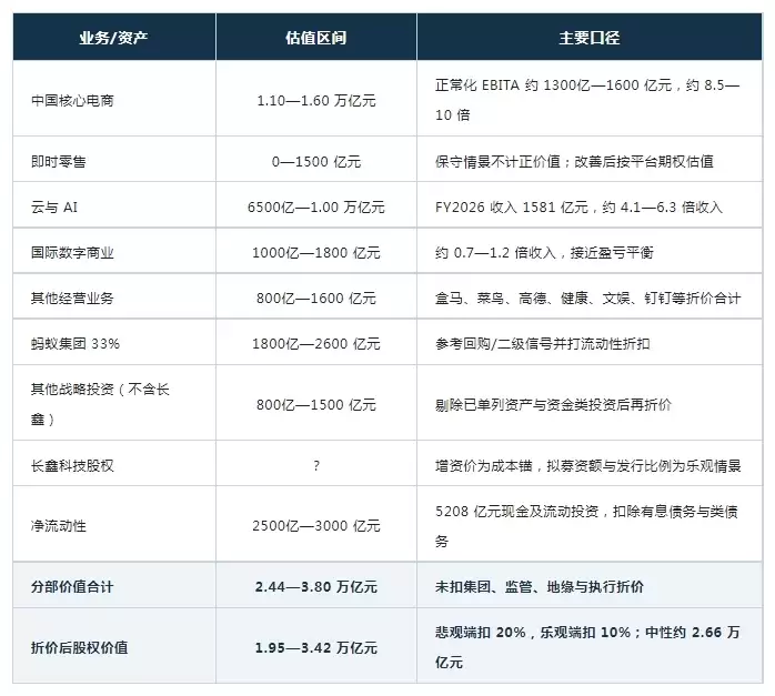 再次给阿里称个重