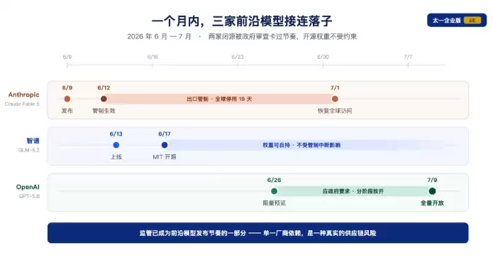 GPT-5. 6今日全量开放：三档定价碾压竞品 AI开发正式进入“性价比”新阶段