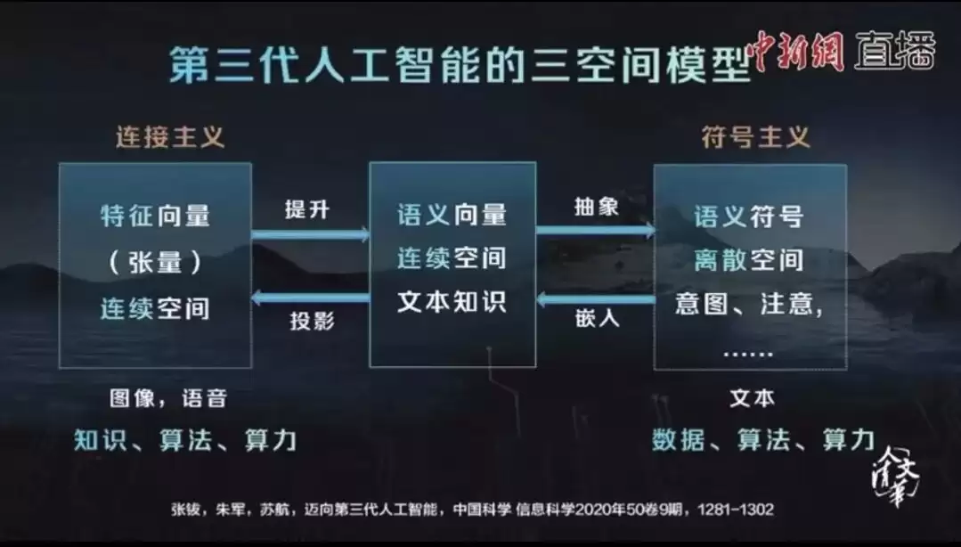 强大：清华AI天团