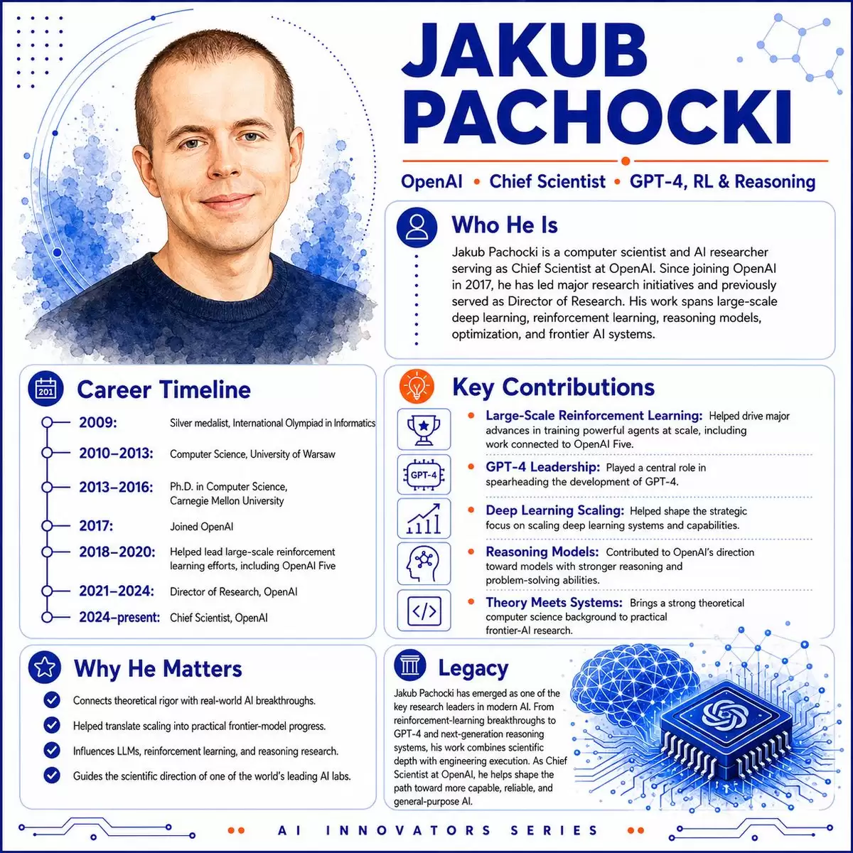 Jakub Pachocki AI 创新者信息图