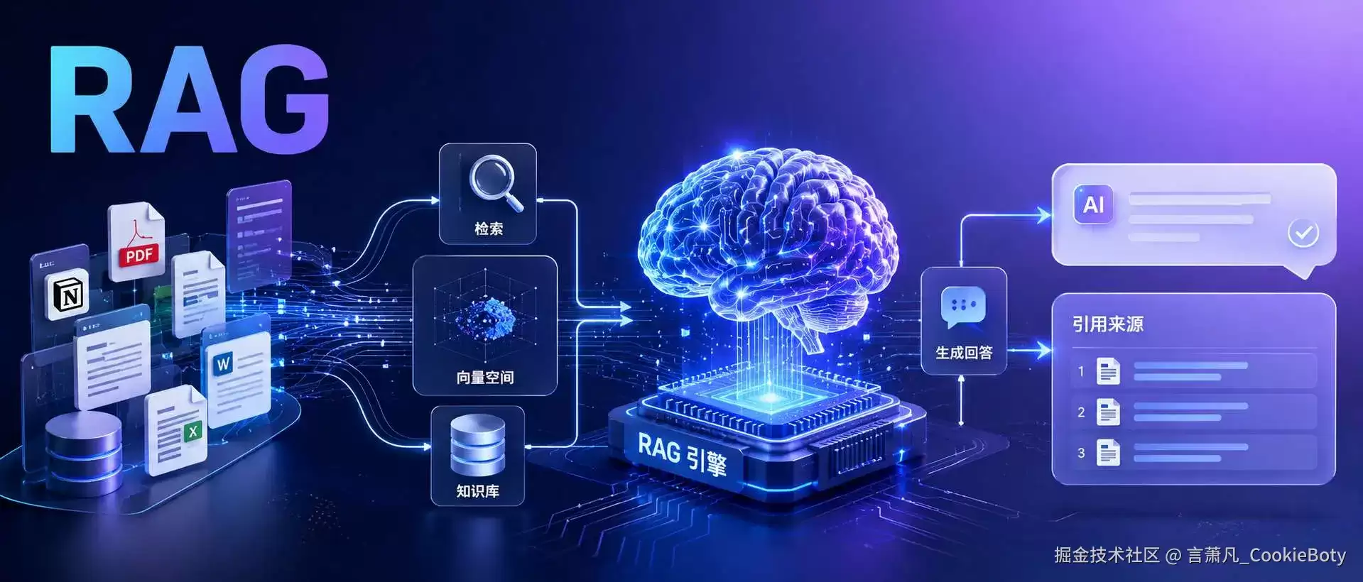 一文讲清 RAG：让 AI 读懂业务知识库的核心方法