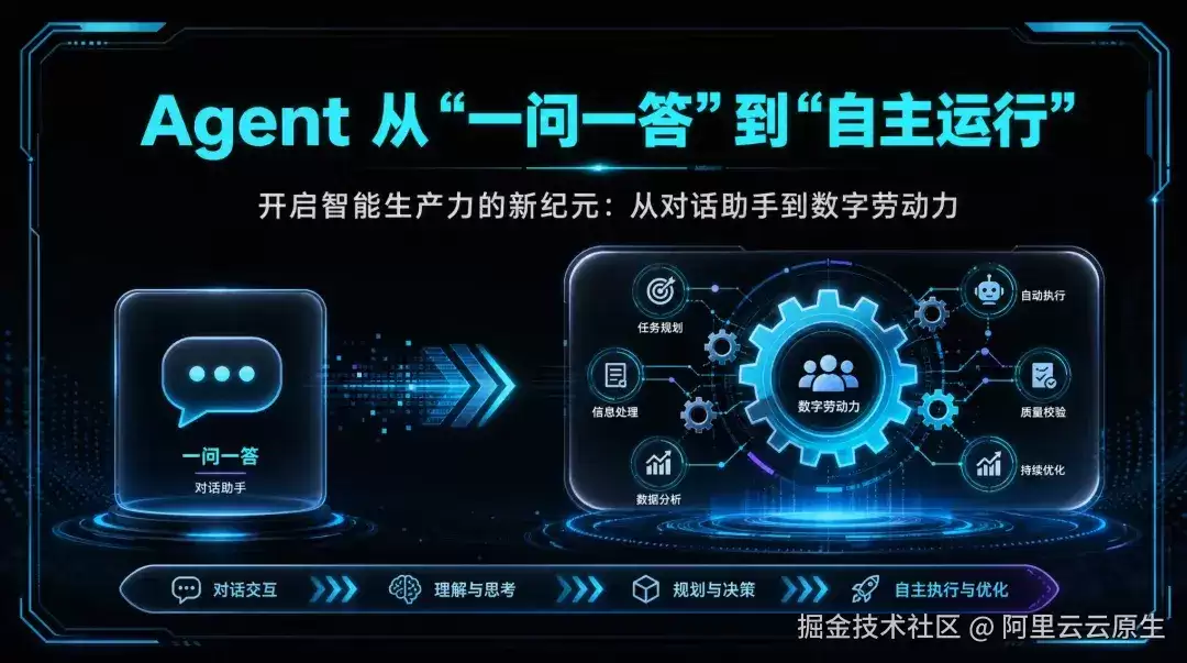 告别 Agent 常驻常耗电：从开源单机到 MSE 统一任务调度的架构演进之路