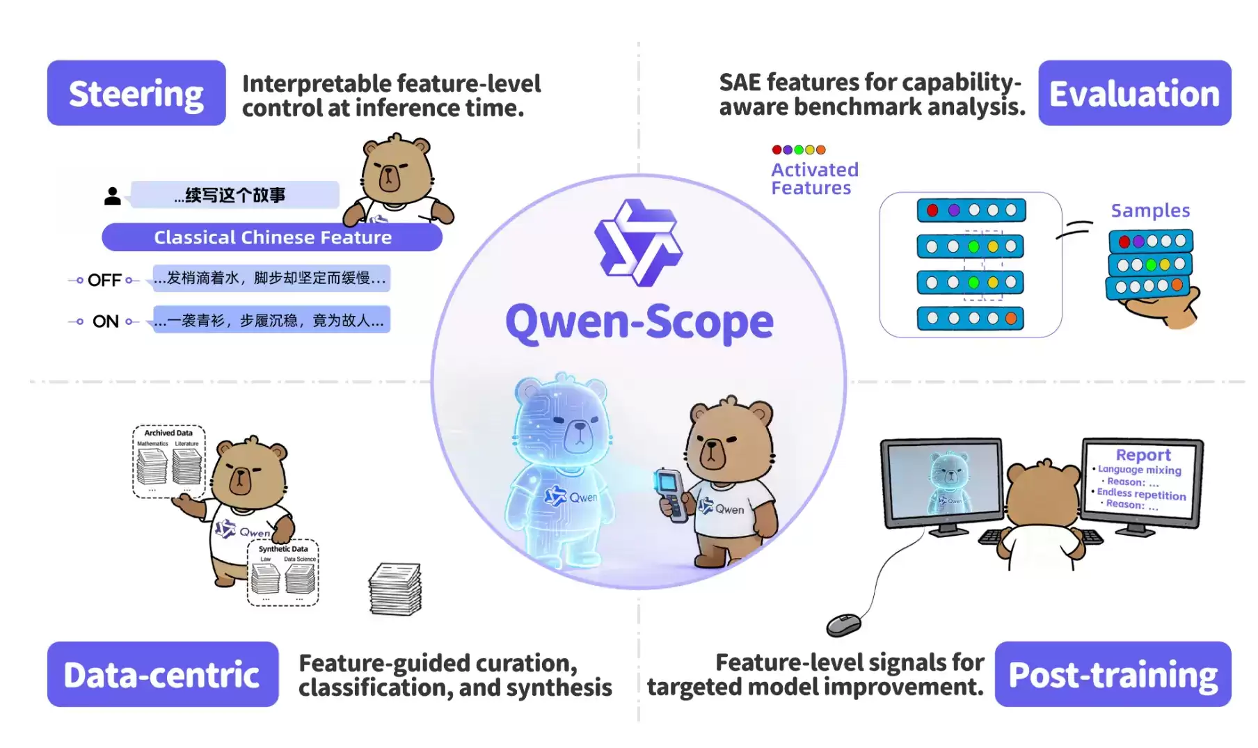 Qwen-Scope – 阿里通义开源的大模型可解释性和特征分析工具套件