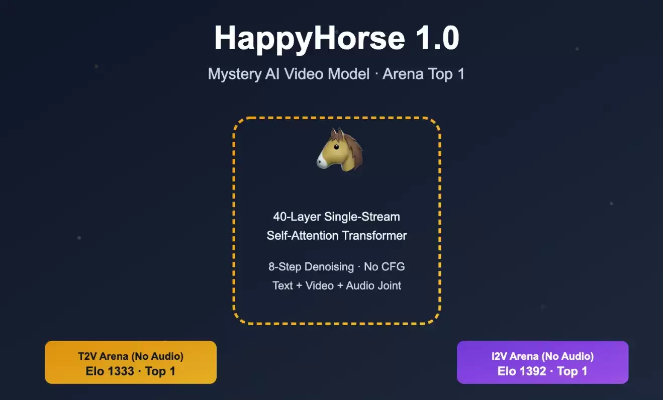 HappyHorse-1.0 – 阿里ATH发布的AI视频生成模型