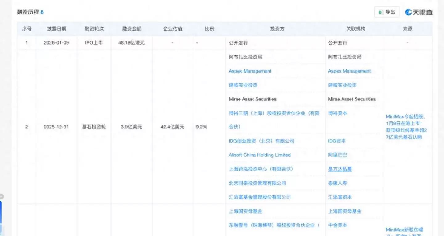 解禁时刻开启:但MiniMax还没到验牌时刻