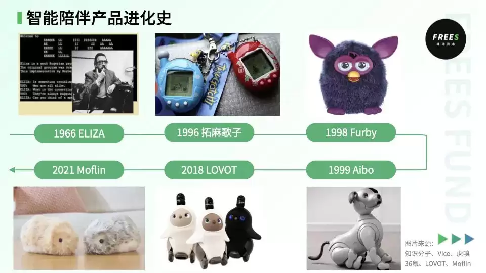 人类如何造出“哆啦A梦”：回看智能陪伴产品发展史