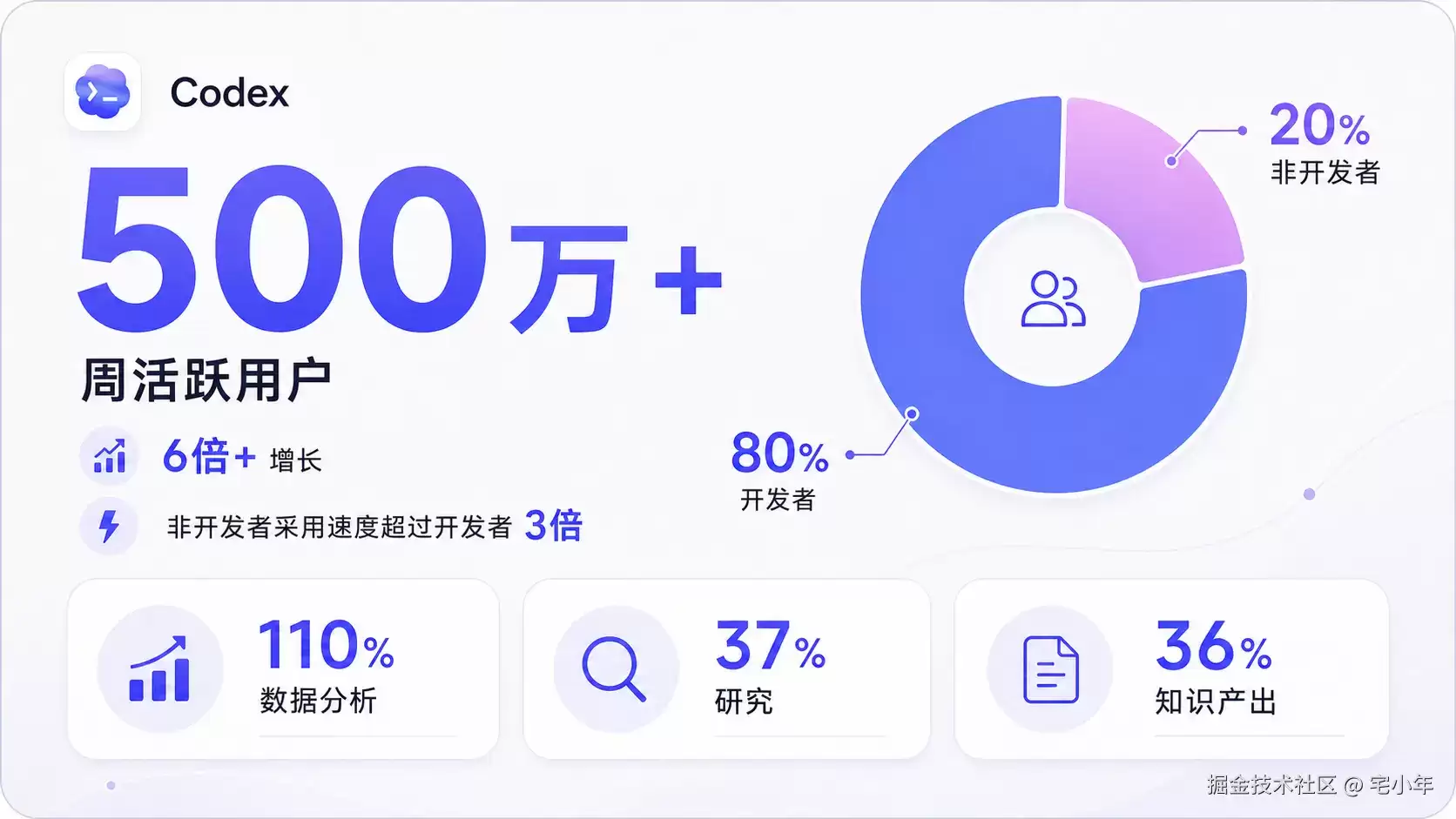 Codex 大更新！不只写代码：6 套职业技能：开始接手知识工作流