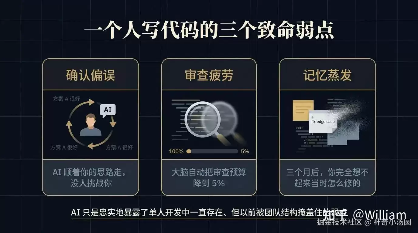 自进化的开发系统已开源：Loop Engineering 半年实战拆解