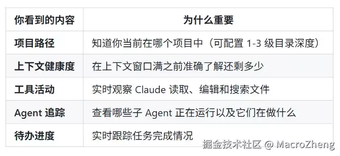 给Claude Code装上这款炫酷的HUD插件：状态信息就一目了然了！