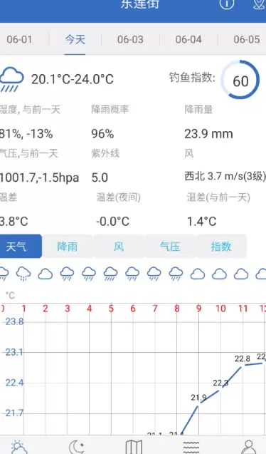钓鱼专用天气软件哪款准 钓鱼看什么天气软件