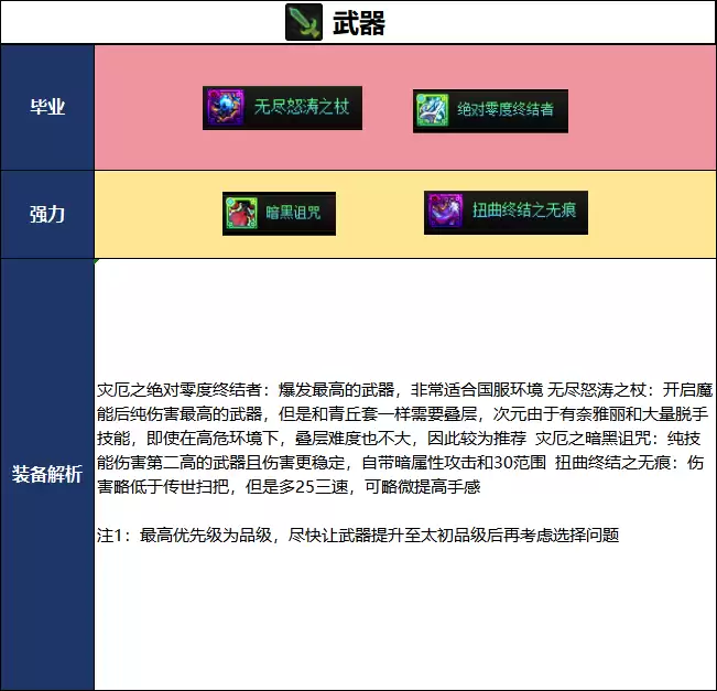DNF2026夏日版次元毕业武器选择