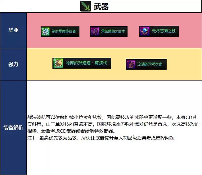 2026夏日版本DNF战法毕业武器选择