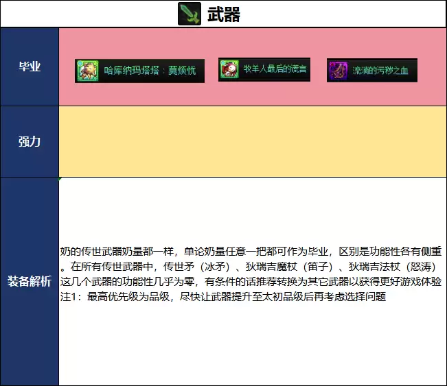 DNF2026夏日版本奶萝毕业武器推荐
