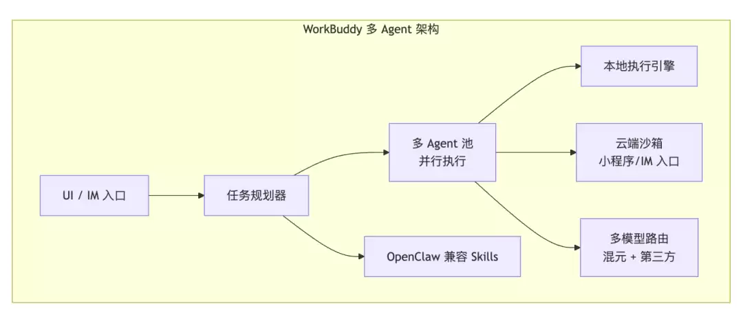 阿里腾讯 AI 对决