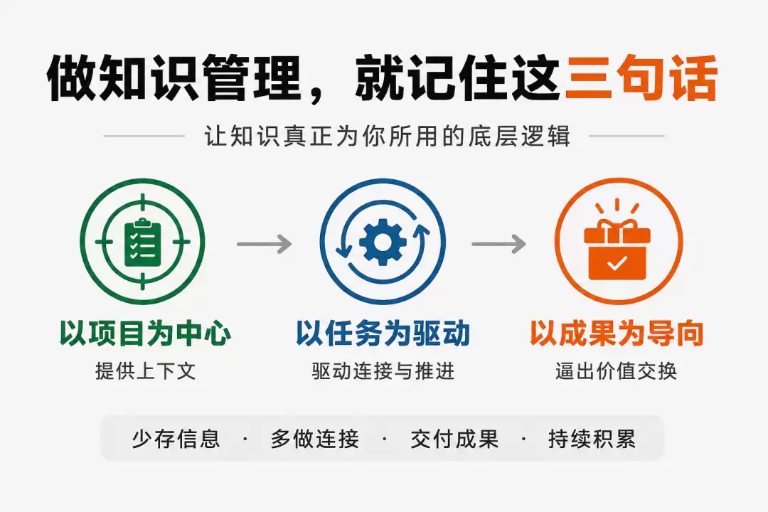 做知识管理：就记住这三句话