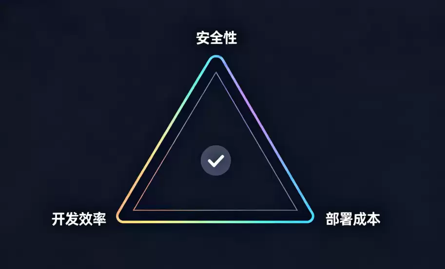 AI模型被抄？代码被盗？这套“一机一码”加密方案：给嵌入式设备设立“绝对领域”