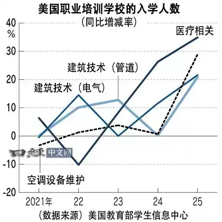 AI时代美国年轻群体就业剧变
