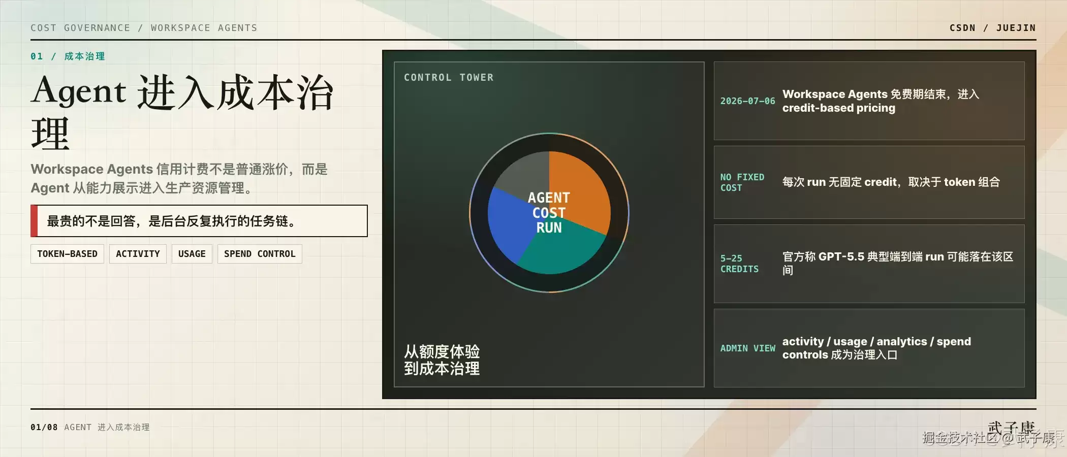 OpenAI Workspace Agents 启用信用计费：Coding Agent 从额度体验迈向成本治理