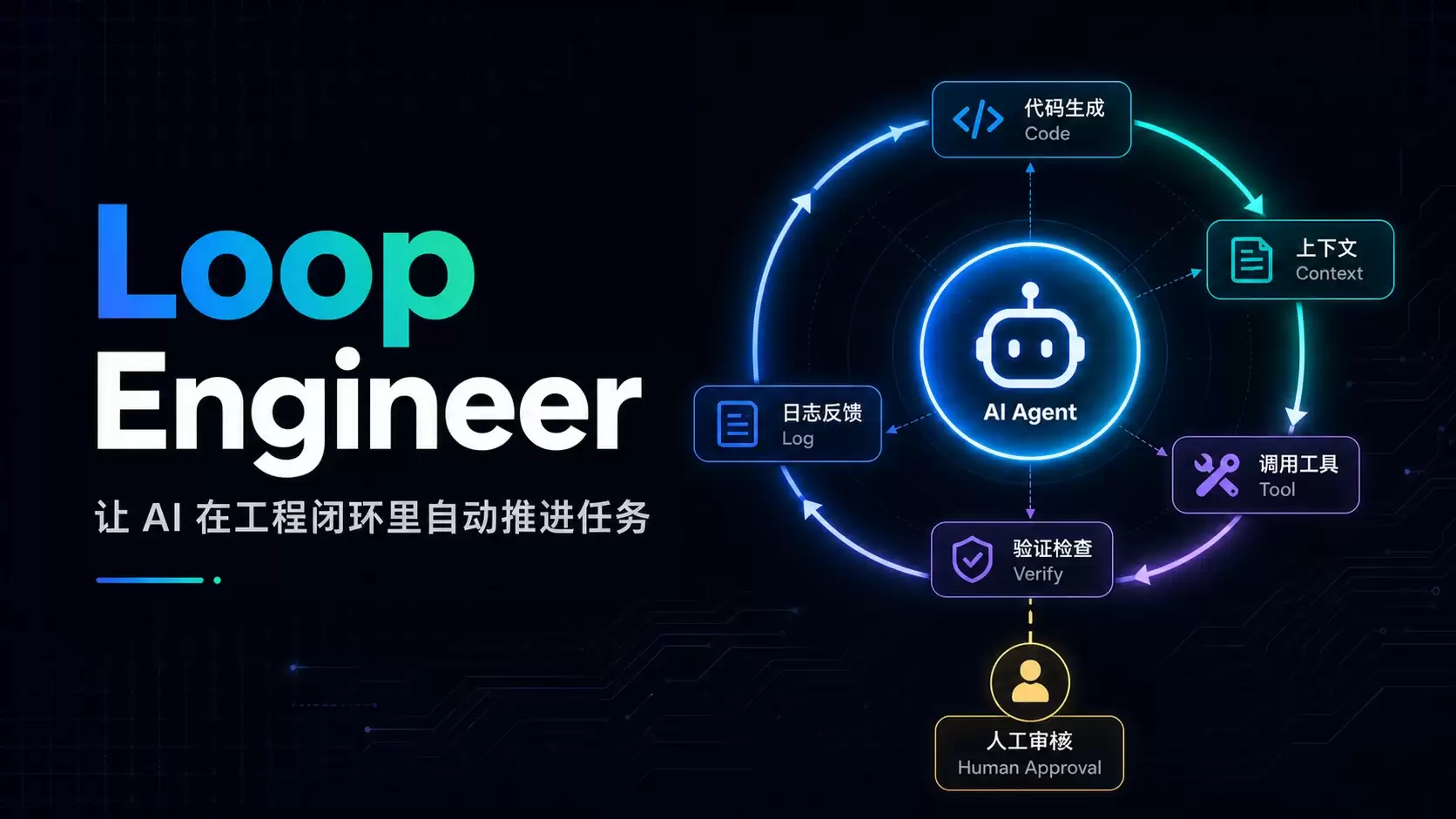 Loop Engineer：让 AI 在工程闭环内自动推进任务