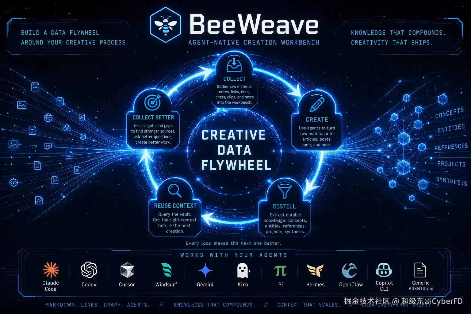 我最近在写 BeeWeave：想把 Agent 用过的上下文留住