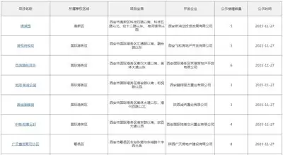 悦西安网址是什么-悦西安最新官方网址是多少